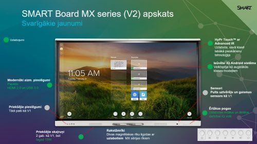 SMART Board MX V2