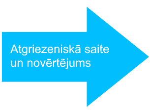 Atgriezeniskā saite un novērtējums