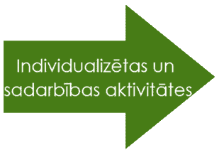 Individualizētas un sadarbības aktivitātes