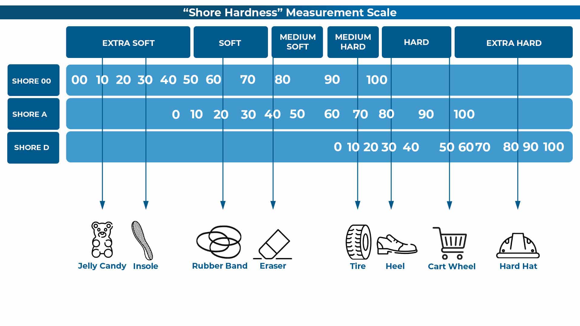 Azurefilm-Flex-98A-650g - Flexible filament table