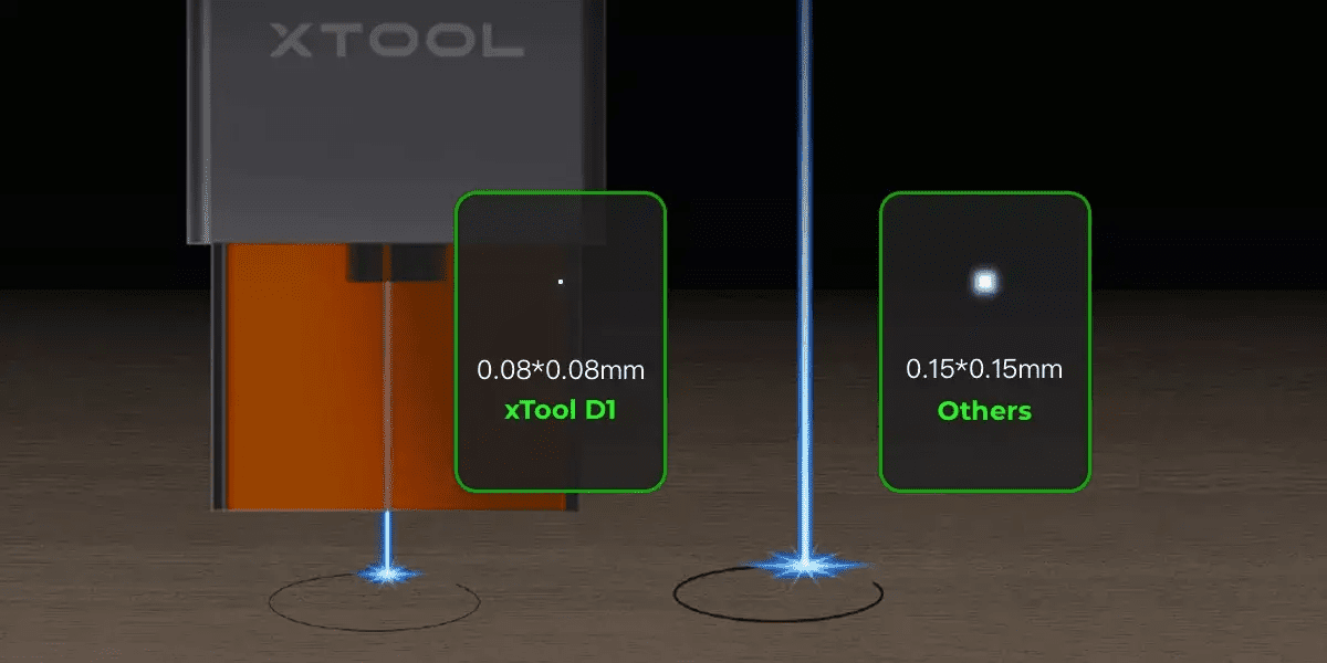 xTool-D1-5W-10W - D1-015