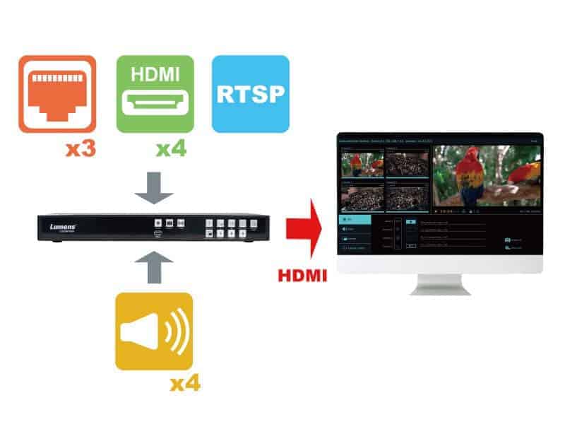 LC200 LC200 - LC200-key-feature-Capture-up-to-4-video-sources-through-multiple-inputs.jpg
