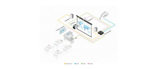 Kramer-VIA-Campus-2 - kramer-edu-hybrid-1-pi-1