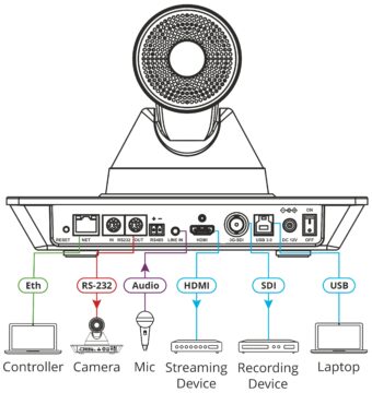 Kramer-VIA-Connect-2 - kramer-k-cam4k-cd