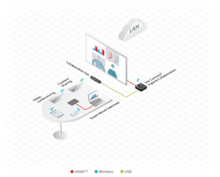 Kramer-VIA-Connect-2 - kramer-via-connect-2-ae-2