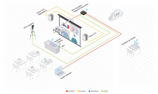 Kramer-VIA-Connect-2 - kramer-via-connect-2-ae